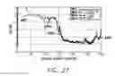 Fig. 34 - Methods and systems for improving the reliability of orthogonally redundant sensors