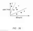 Fig. 45 - Methods and systems for improving the reliability of orthogonally redundant sensors