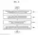 Fig. 06 - Tomography apparatus and method of reconstructing tomography image