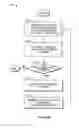 Fig. 167 - Systems and Methods for Providing Network Connectivity and Remote Monitoring, Optimization, and Control of Pool/Spa Equipment