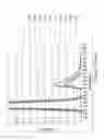 Fig. 22 - BIOPHOTONIC COMPOSITIONS COMPRISING HALOGEN AND USES THEREOF