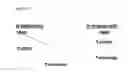 Fig. 07 - Compositions and methods of use of β-hydroxy-β-methylbutyrate (HMB) for modulating autophagy and lipophagy