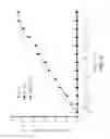 Fig. 02 - High penetration compositions and uses thereof