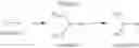 Fig. 51 - TREATMENT REGIMENS USING MULTIPLE PHARMACEUTICAL AGENTS