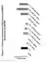 Fig. 08 - Chemically Modified Dendrimers