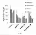 Fig. 23 - ApoE mimetic peptides and higher potency to clear plasma cholesterol