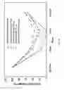 Fig. 33 - ApoE mimetic peptides and higher potency to clear plasma cholesterol