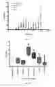 Fig. 09 - Carbon nanotube compositions and methods of use thereof