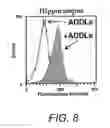 Fig. 09 - METHOD FOR DETECTING SOLUBLE OLIGOMERIC AMYLOID BETA