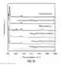 Fig. 32 - Mixed metal double salt ionic liquids with tunable acidity
