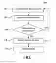 Fig. 02 - Smartwatch blackbox