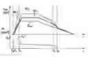 Fig. 01 - Method for operating a brake device, and control unit
