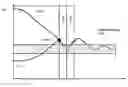 Fig. 01 - Control device for a motor vehicle for launch assistance