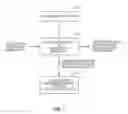 Fig. 02 - PROCESS FOR REDUCING SELENIUM FROM AN ION-EXCHANGE OR ADSORPTION MEDIA BRINE