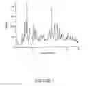 Fig. 02 - PHARMACEUTICAL COMPOSITIONS COMPRISING POLYMORPHIC FORMS ALPHA, BETA, AND GAMMA OF RIFAXIMIN