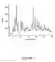 Fig. 02 - POLYMORPHIC FORMS ALPHA, BETA AND GAMMA OF RIFAXIMIN