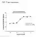 Fig. 22 - N-methyl-D-aspartate receptor modulators and methods of making and using same