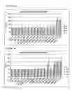 Fig. 03 - Antibody based reagents that specifically recognize toxic oligomeric forms of tau