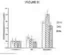 Fig. 20 - Antibody based reagents that specifically recognize toxic oligomeric forms of tau
