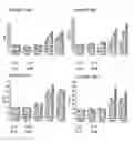 Fig. 30 - Antibody based reagents that specifically recognize toxic oligomeric forms of tau
