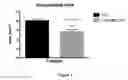 Fig. 02 - Methods for improving cardiac function by administering an antibody that activates APLNR