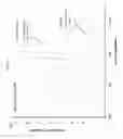 Fig. 06 - Multispecific antigen binding proteins