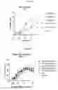 Fig. 12 - Multispecific antigen binding proteins