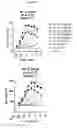 Fig. 14 - Multispecific antigen binding proteins