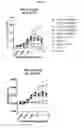 Fig. 16 - Multispecific antigen binding proteins