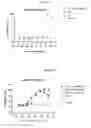 Fig. 17 - Multispecific antigen binding proteins