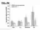 Fig. 08 - Degradable amino acid-based poly (ester urea) copolymer adhesives