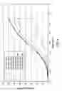 Fig. 02 - High melt strength polypropylene and extrusion process for preserving melt strength