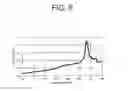 Fig. 07 - Dense articles formed tetrafluoroethylene core shell copolymers and methods of making the same