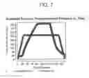 Fig. 08 - Dense articles formed tetrafluoroethylene core shell copolymers and methods of making the same