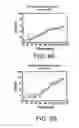 Fig. 09 - Articles formed with biodegradable materials and strength characteristics of the same