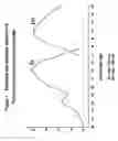 Fig. 02 - Uncharged pyrenyloxy sulfonamide dyes for conjugation with biomolecules
