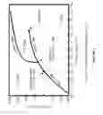 Fig. 02 - Low PH crosslinking of polymers