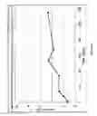 Fig. 06 - Low PH crosslinking of polymers