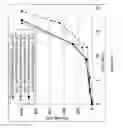 Fig. 09 - Low PH crosslinking of polymers