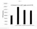 Fig. 09 - Surfactant formulations and associated methods for reduced and delayed adsorption of the surfactant