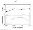 Fig. 08 - NASICON-structured phosphor and light emitting element comprising same luminesent materials