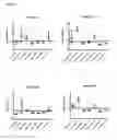Fig. 07 - METHOD OF EXTRACTING LIPIDS FROM MICROBES