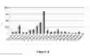 Fig. 07 - Lipid comprising long chain polyunsaturated fatty acids