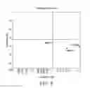 Fig. 06 - COMPOSITIONS COMPRISING BETA MANNANASE AND METHODS OF USE