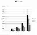 Fig. 14 - Use of the chromosome 19 microRNA cluster (C19MC) for treating microbial disease and promoting authophagy