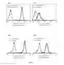 Fig. 03 - Fucosylation-deficient cells