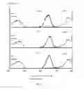 Fig. 04 - Fucosylation-deficient cells