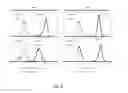 Fig. 06 - Fucosylation-deficient cells