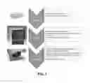 Fig. 02 - Methods for rapid antibiotic susceptibility testing