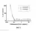 Fig. 06 - Methods for rapid antibiotic susceptibility testing